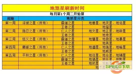 梦幻西游109化生寺天罡地煞加点攻略与配置分析图1