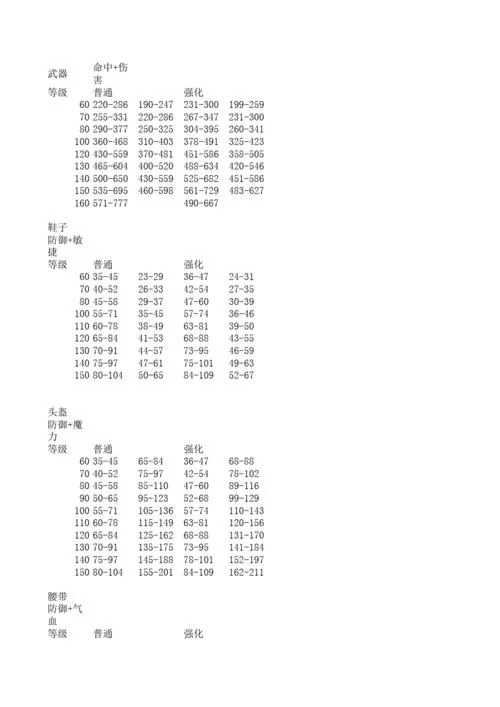 梦幻西游100级装备属性详解及图片展示