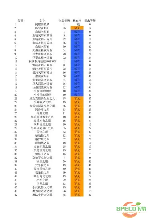 火炬之光2控制台指令秘籍大全-火炬之光2秘籍控制台代码图1