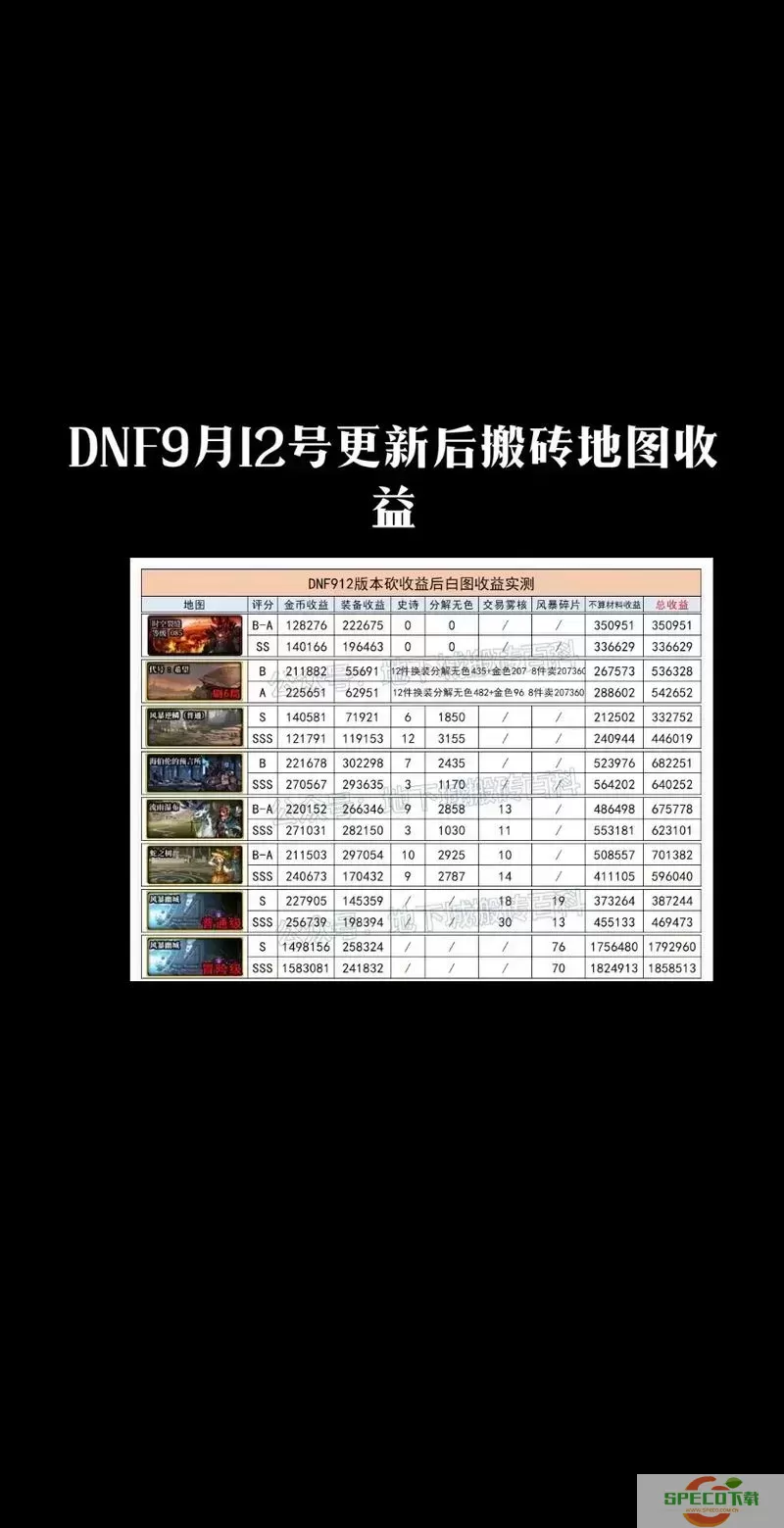 dnf搬砖能赚到钱吗图3