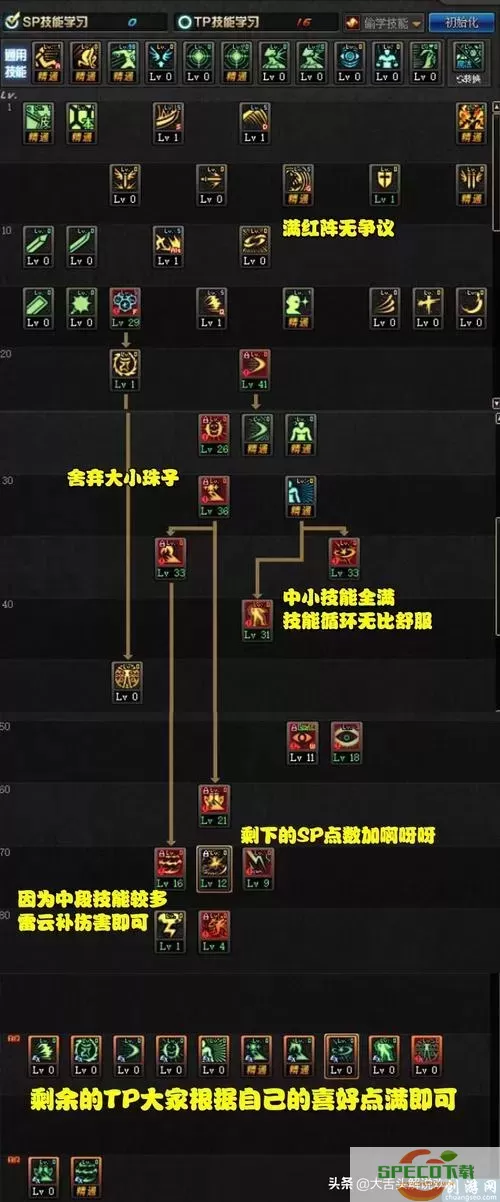 dnf2021阿修罗技能图2