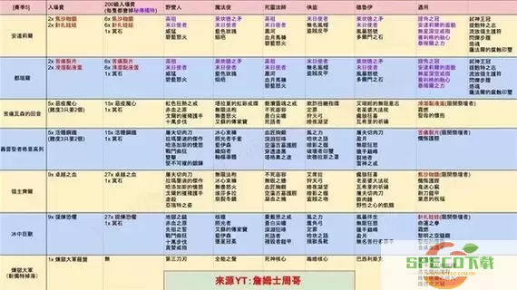 暗黑破坏神2boss掉落列表图3