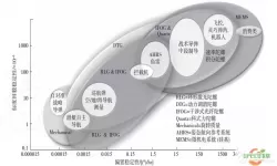 Switch无主之地体感瞄准技巧：深入解析陀螺仪操作战术