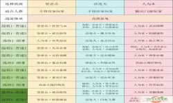 梦幻西游109每周副本刷取顺序与攻略秘籍