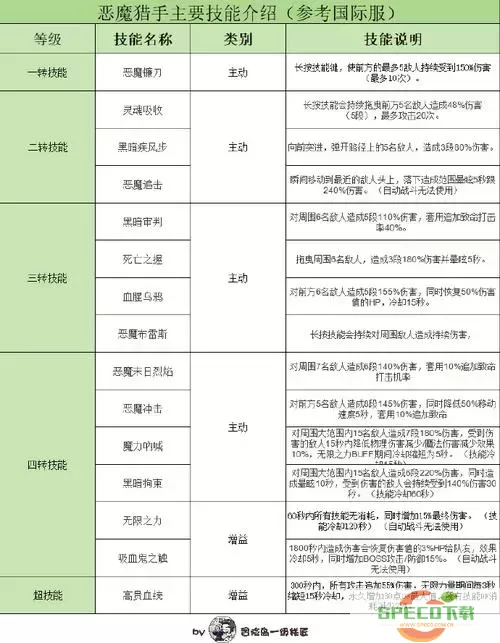 2021年冒险岛T1职业推荐与2020输出强度分析图2