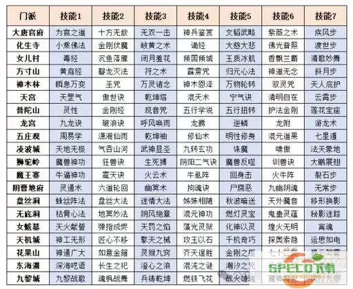 梦幻西游网页版各门派技能加点全面攻略与建议图1