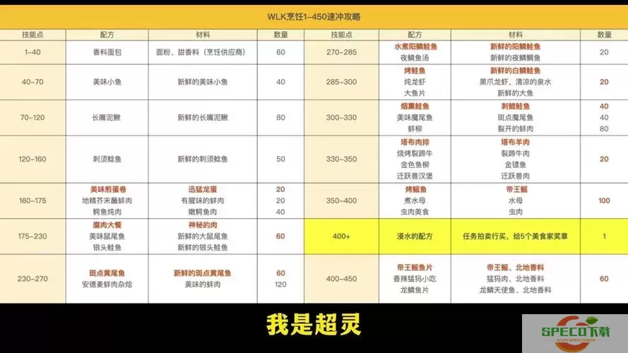 wlk烹饪300以后去哪学技能图2