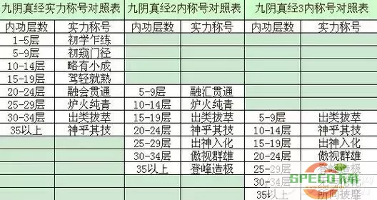 九阴真经宝物的重要性解析与相关图片展示图2