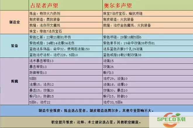 tbc 占星者声望怎么冲图1