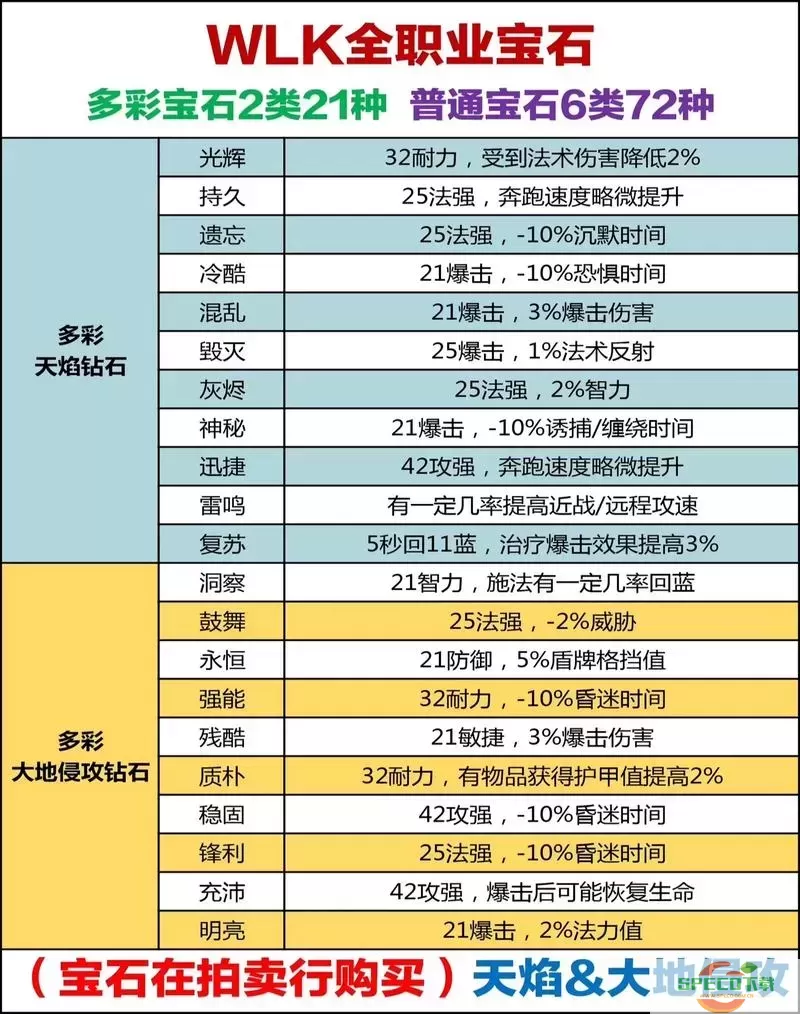 魔兽世界奥格瑞拉声望提升攻略及其用途解析图2