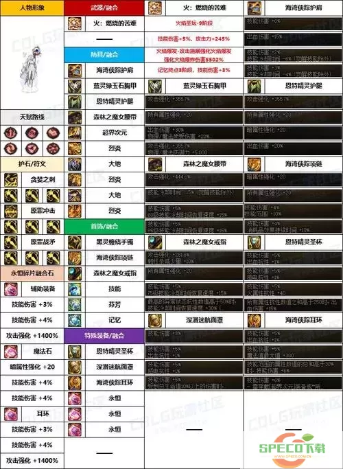 dnf诱魔者buff选哪个图1