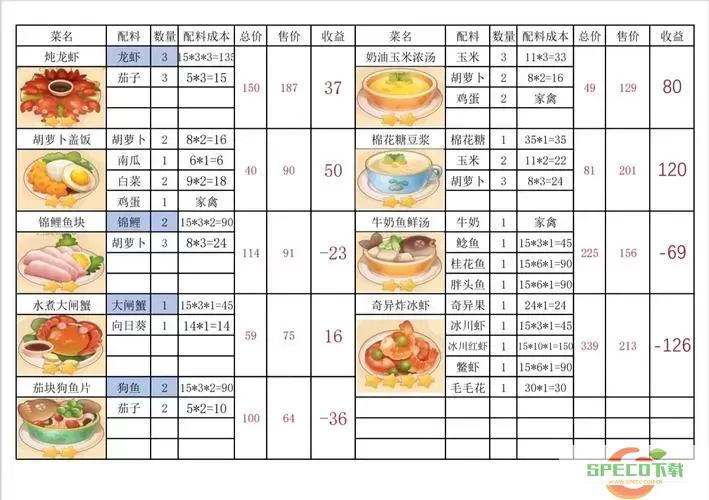 摩尔庄园浆果浓汤菜谱获取与制作指南图2