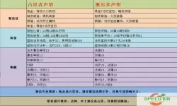 tbc 占星者声望怎么冲