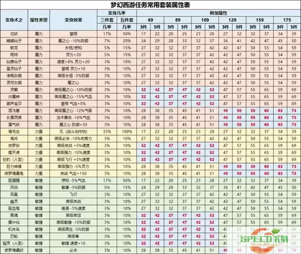 2023年梦幻西游手游化生职业加点攻略与推荐分析图2