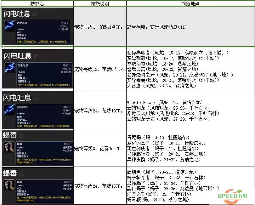 怀旧服60猎人攻略：必带的3只最佳宝宝推荐图1