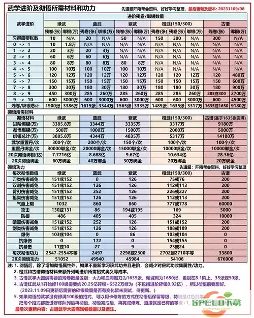 九阴手游与九阴真经3D的主要区别分析图2