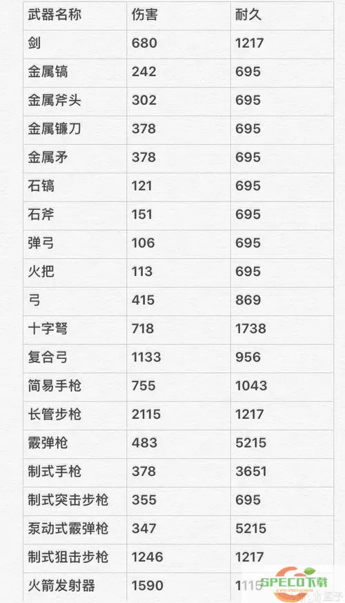 方舟生存进化手游武器伤害上限-方舟手游简单武器伤害上限图2