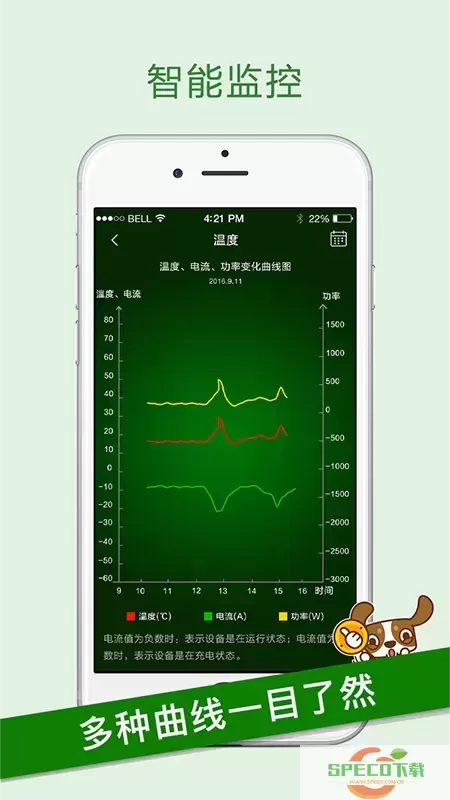 智锂狗下载app