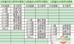 九阴真经雪斋与辟邪的实力对比：哪个更胜一筹？