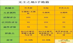 无主之地3解锁第四个武器栏-无主之地3第三把武器解锁完怎么又锁定了