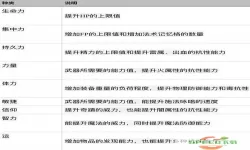 黑暗之魂3新手推荐职业解析：适合入门的最佳选择