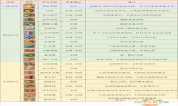 2023年梦幻西游手游化生职业加点攻略与推荐分析