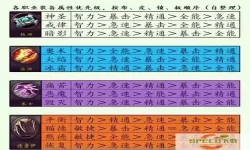 魔兽世界9.0法师最佳种族选择指南：哪个种族最适合法师