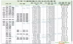 100级战法走什么属性攻击