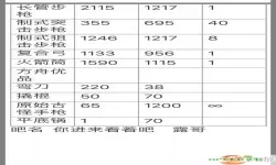 方舟生存进化手游武器伤害上限-方舟手游简单武器伤害上限