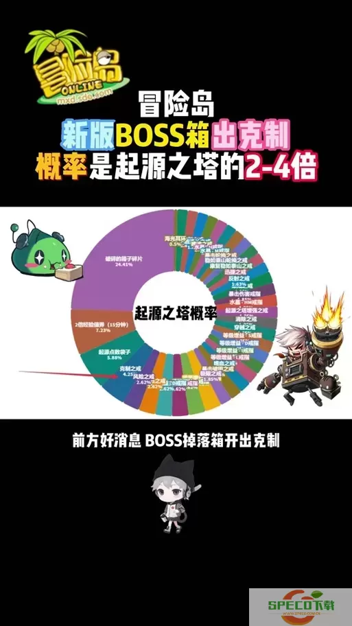 冒险岛079各大BOSS前置任务及位置详解图1