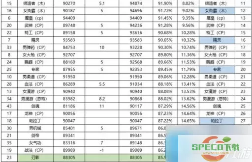 2024年斗战神平民玩家推荐强力刷图职业解析图3