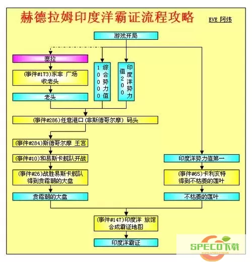 大航海时代4详细攻略赫德拉姆-大航海时代4加强版攻略赫德拉姆图2