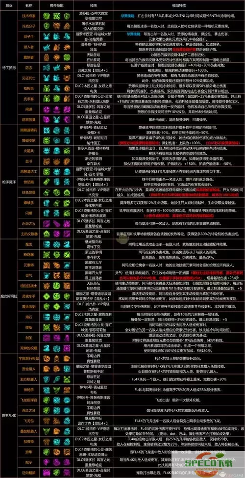 无主之地2蜜蜂盾掉落级别分析及获取攻略图3