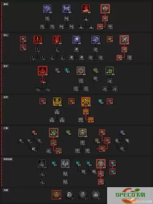 暗黑破坏神3死灵法师技能一览-暗黑破坏神3死灵法师技能搭配,附装备选择图1