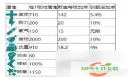 方舟生存进化中驯服生物的方法-方舟生存进化中驯服生物的方法有哪些