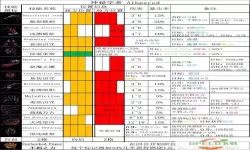 暗黑2技能点数加错怎么修改