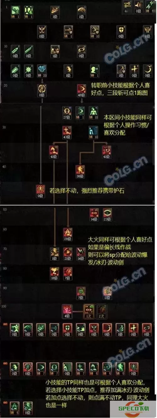 地下城与勇士100级驱魔加点图2