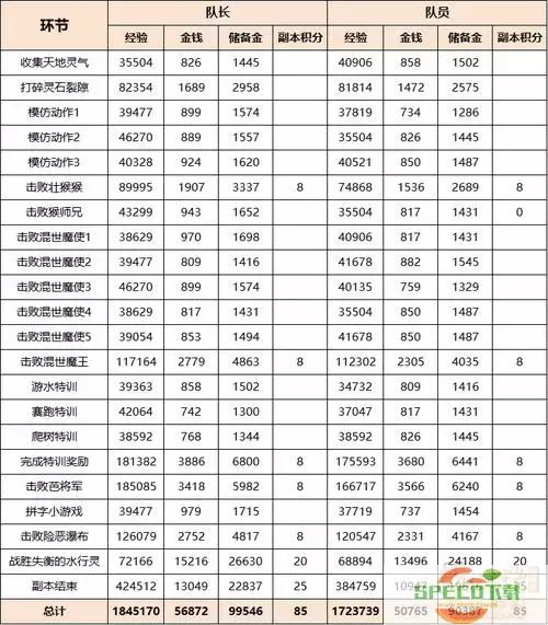 梦幻西游50级副本完全攻略：最新技巧与通关秘籍图1