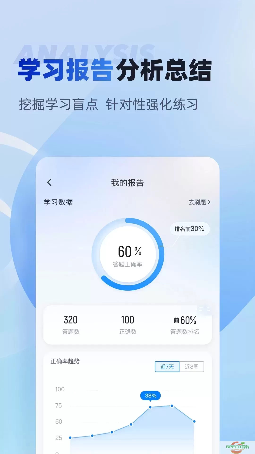 中级经济师考试聚题库官网正版下载