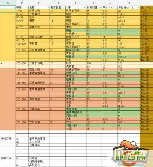 魔兽世界60到70级囤货清单及建议一览图1