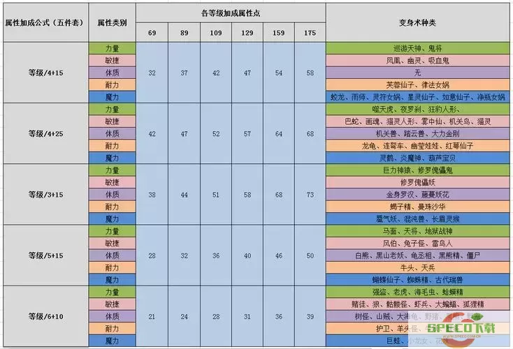 梦幻17173人物属性全面模拟工具2024最新版解析图1