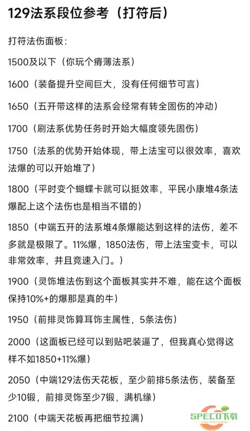 梦幻西游129化生寺平民属性选择技巧与解析图1