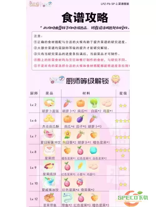 摩尔庄园手游浆果捞制作火候详解与菜谱推荐图2