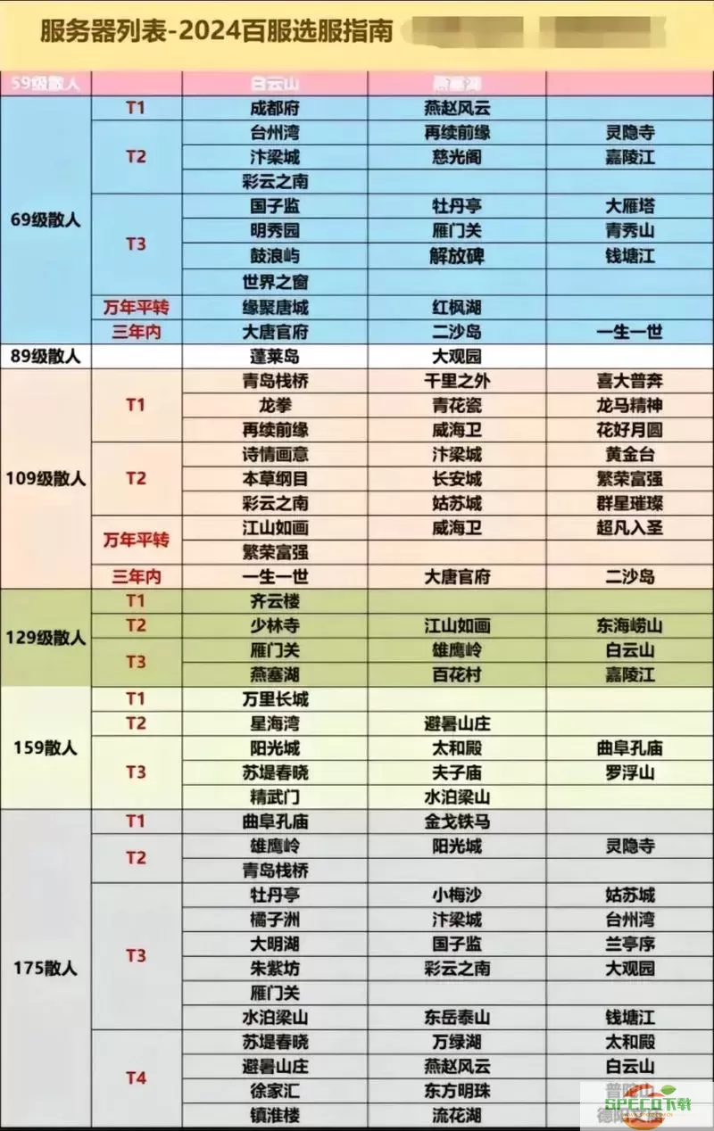 2023年梦幻西游新区全开服时间表及2021年开服回顾图1