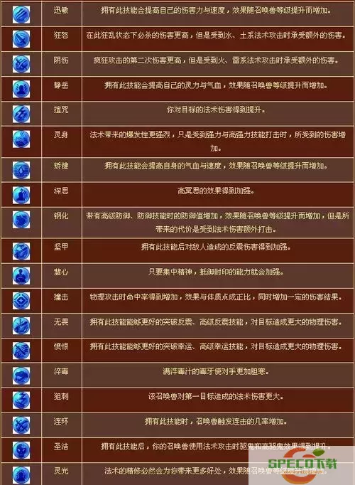 梦幻17173人物属性全面模拟工具2024最新版解析图2