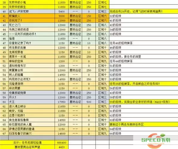 怀旧服奥格瑞玛声望提升攻略：刷哪个副本效果最佳图1