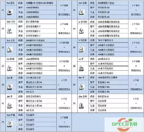 暗黑2刺客陷阱符文之语装备选择图3