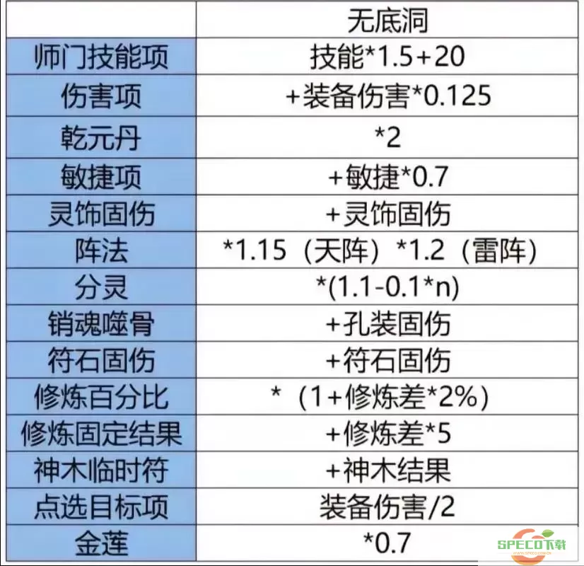 梦幻新诛仙：哪个门派的伤害输出最高？全面解析图2