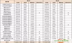 梦幻西游50级副本完全攻略：最新技巧与通关秘籍