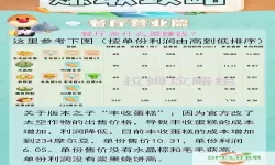 摩尔庄园50万摩尔豆到账时间及获取技巧分析